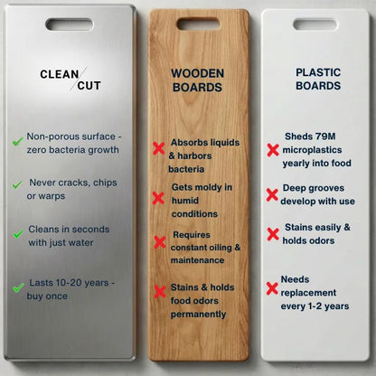 CleanCut Pro Cutting Board